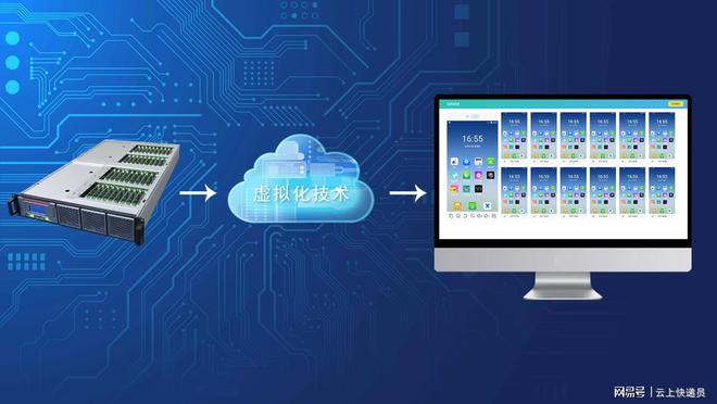 云端搬砖新利器 盘点三类最适合云手机托管的游戏及其深圳软件开发趋势
